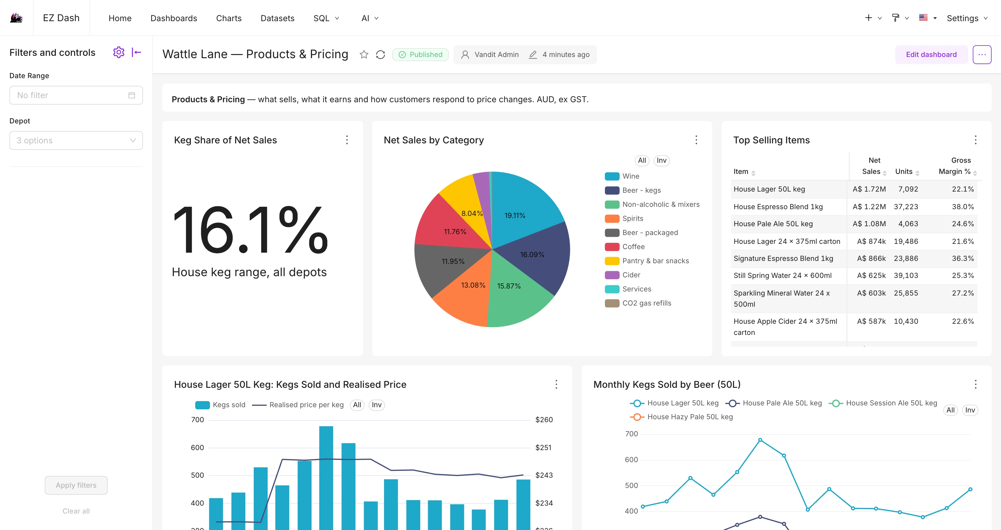 EZDash Products and Pricing dashboard with keg share of sales, sales by category and top-selling items