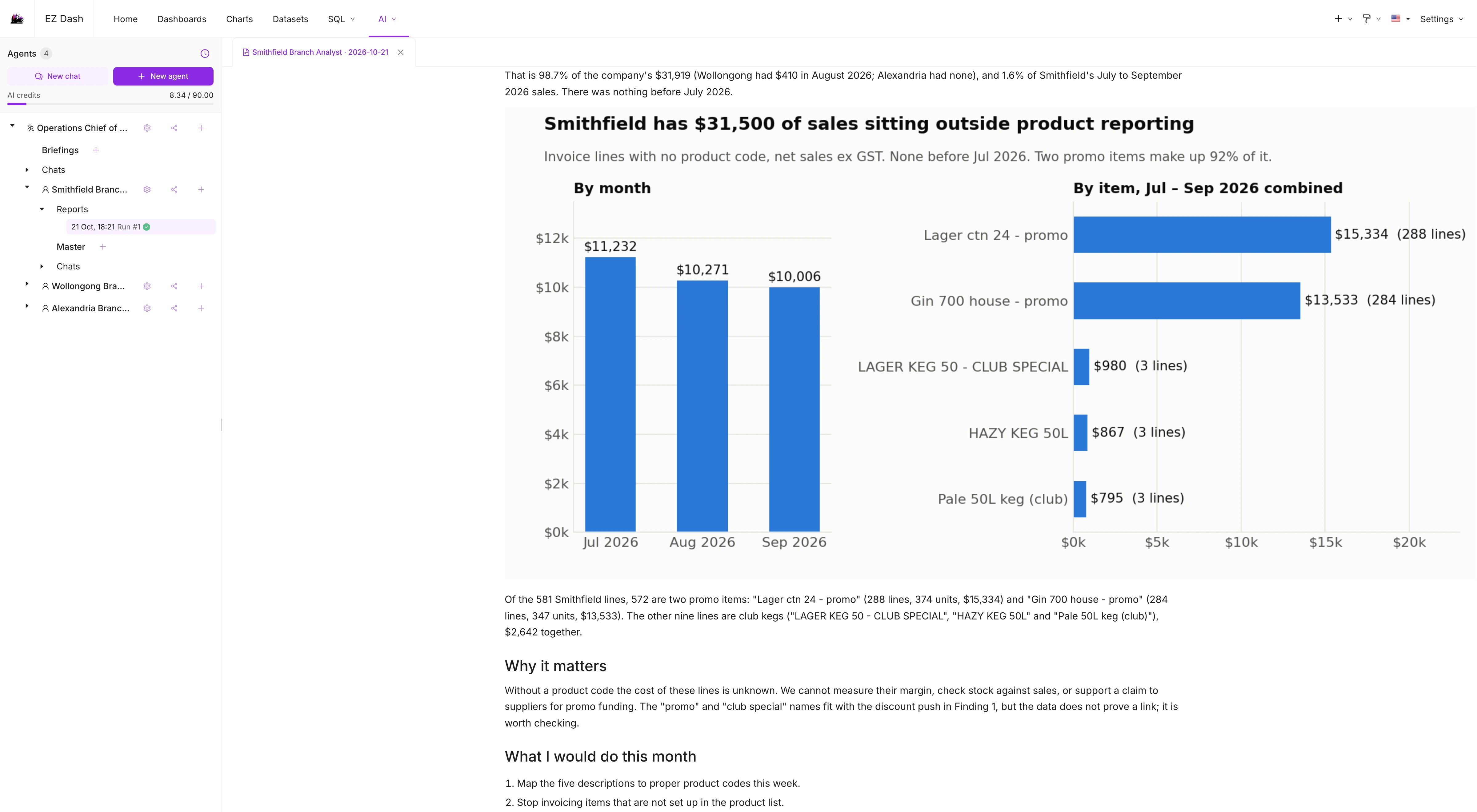 EZDash Command Centre report section on Smithfield sales outside product reporting, with the analyst’s chart and explanation